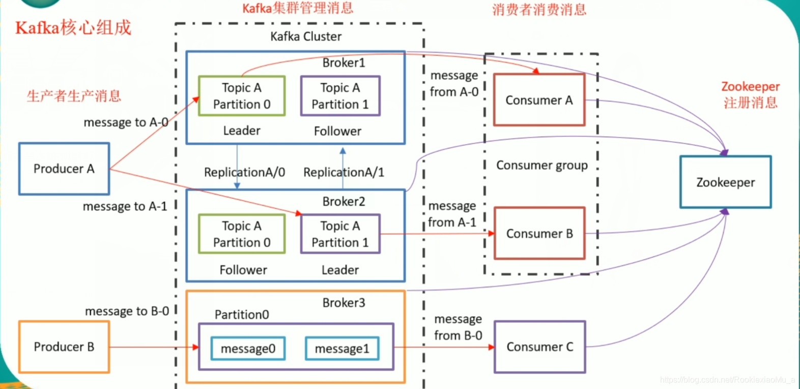 kafka整体系统架构 kafka架构图_kafka_02