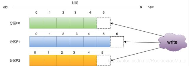 kafka整体系统架构 kafka架构图_kafka_04