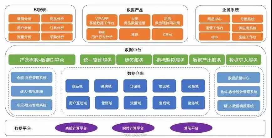 平台级分布式架构 平台底层架构_编程语言