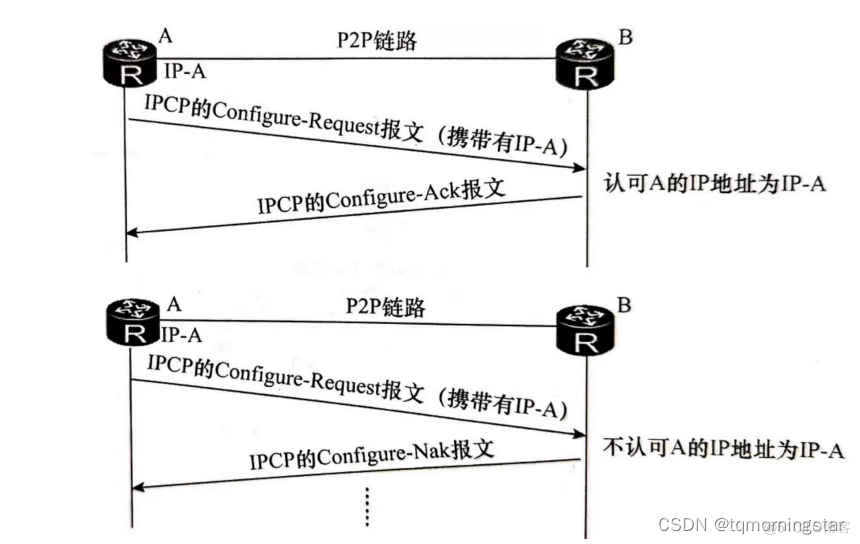 系统架构 多点接入 多点接入网络_IP_06