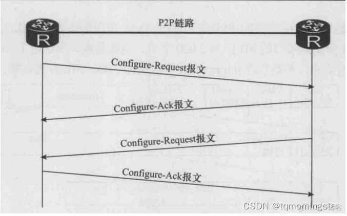 系统架构 多点接入 多点接入网络_网络_03