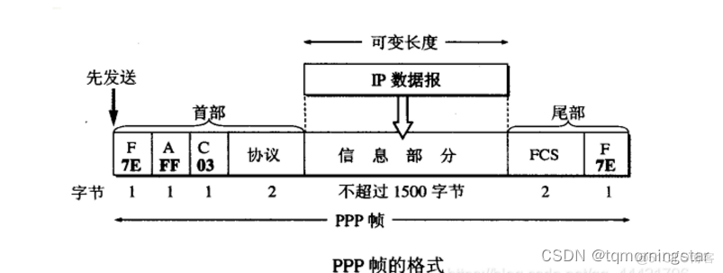 系统架构 多点接入 多点接入网络_系统架构 多点接入