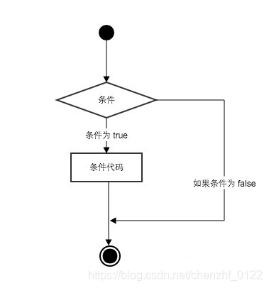 elif else等级评价 if python python if elif else语句_python