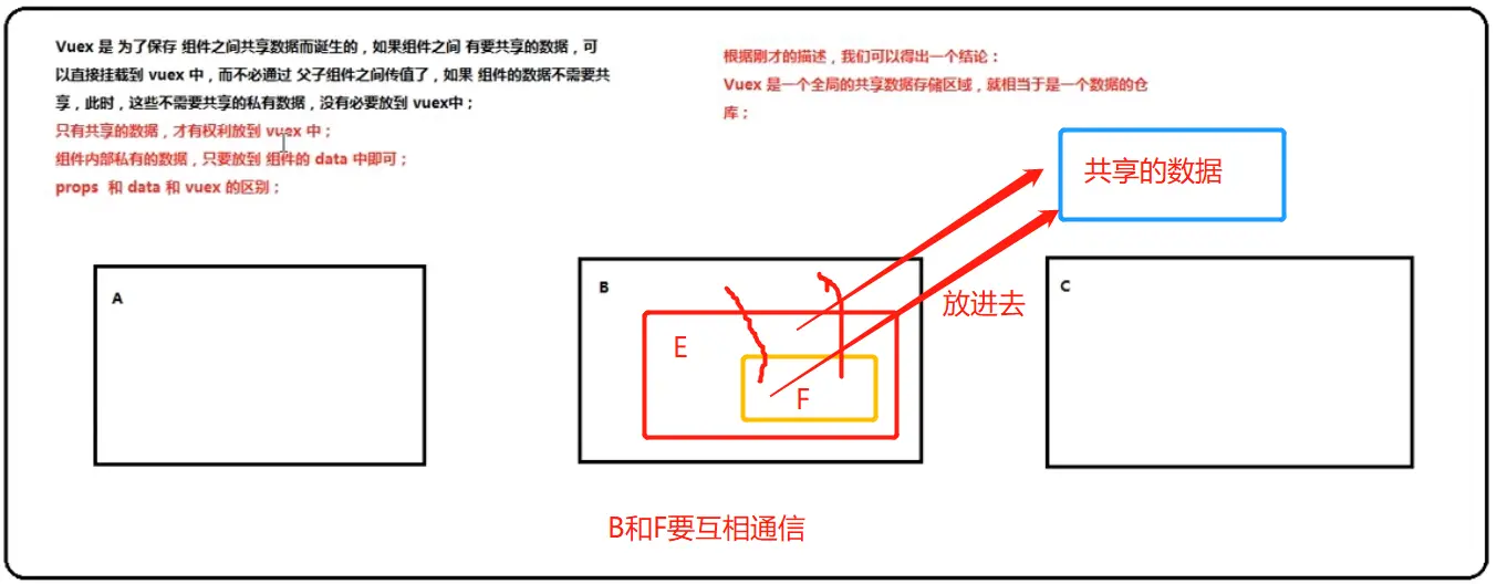 java vue小白开发 vue开发步骤_git_45