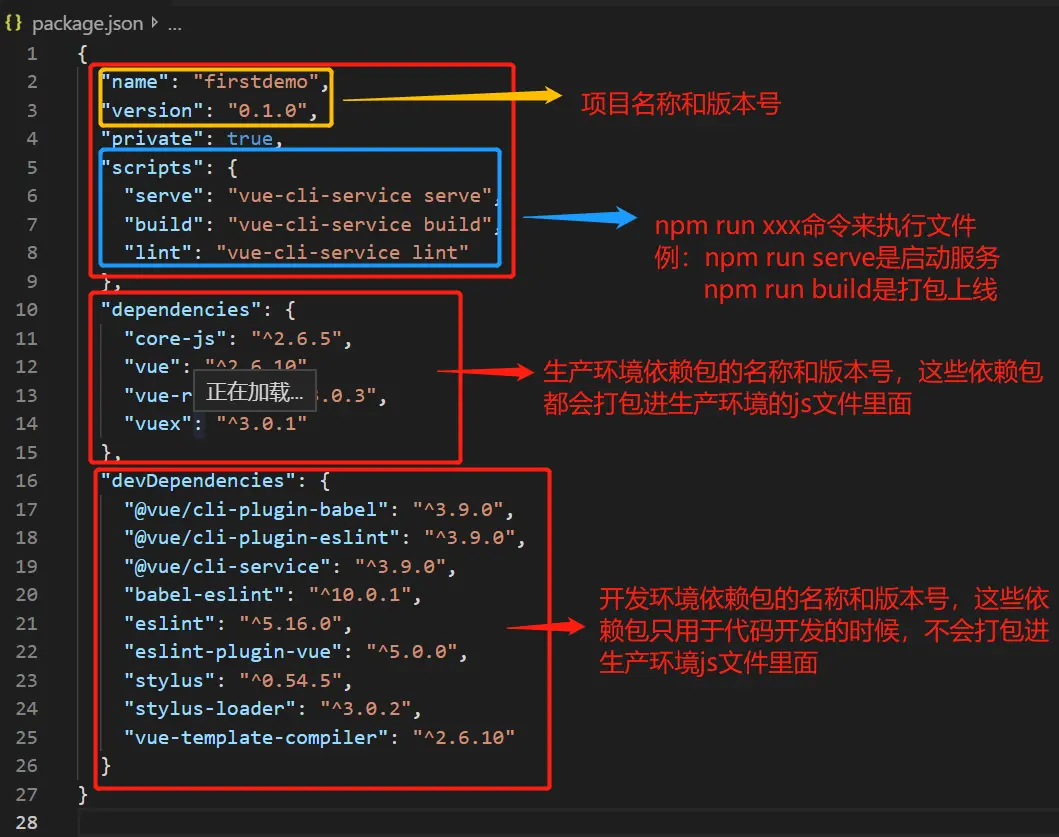 java vue小白开发 vue开发步骤_git_20