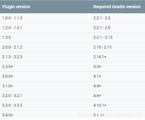 android studio 设置默认gradle android studio更改gradle_重启_05