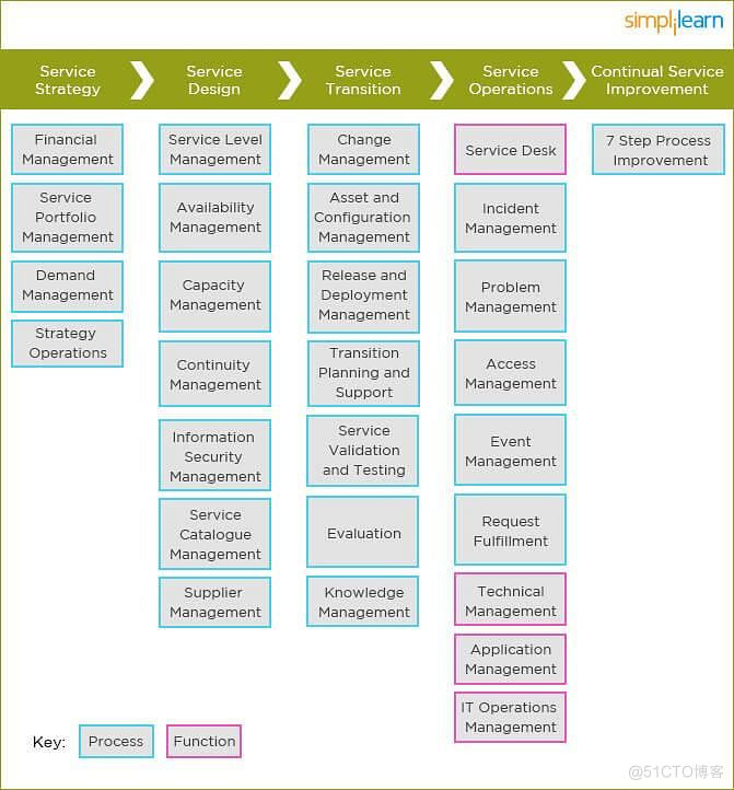 2023.07.24 ITIL Service Value Chain_ITIL_04