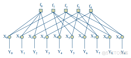 LDPC译码python校验 ldpc译码原理_MATLAB_11