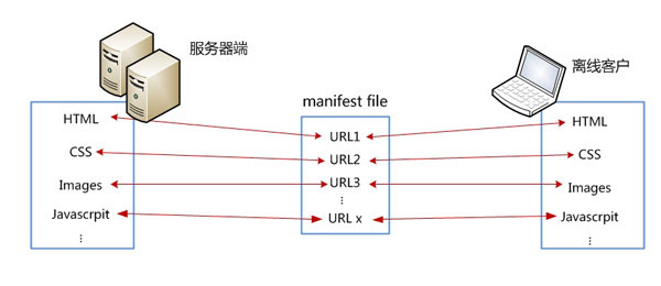 html5新增哪些api html5新增了_HTML5_06