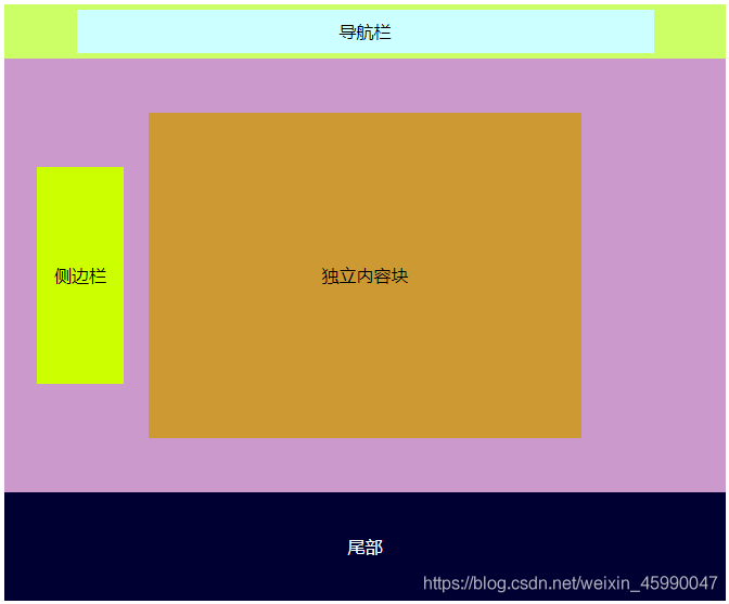 html5新特性和标签 html 新特性_php