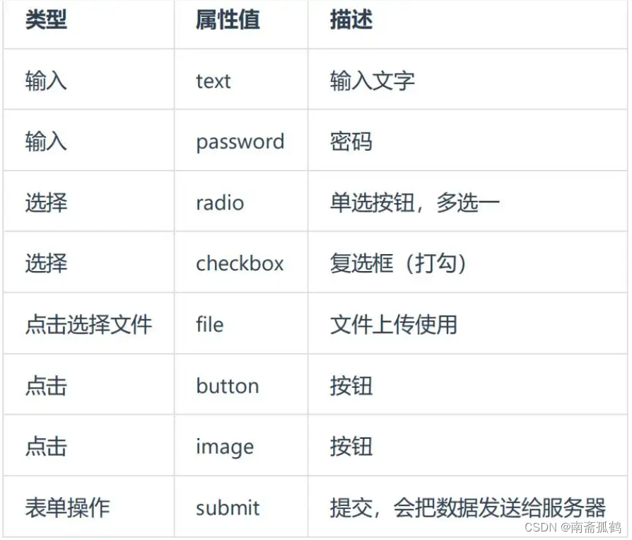 html5显示输入框 html输入框的值_前端