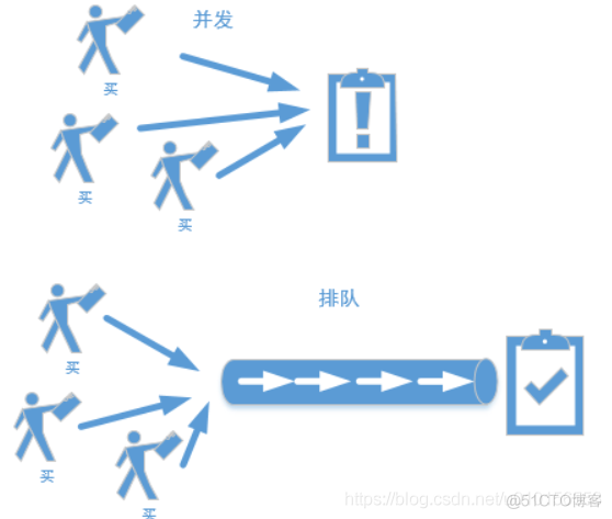 ee java 面试总结 java面试重点总结_java_25