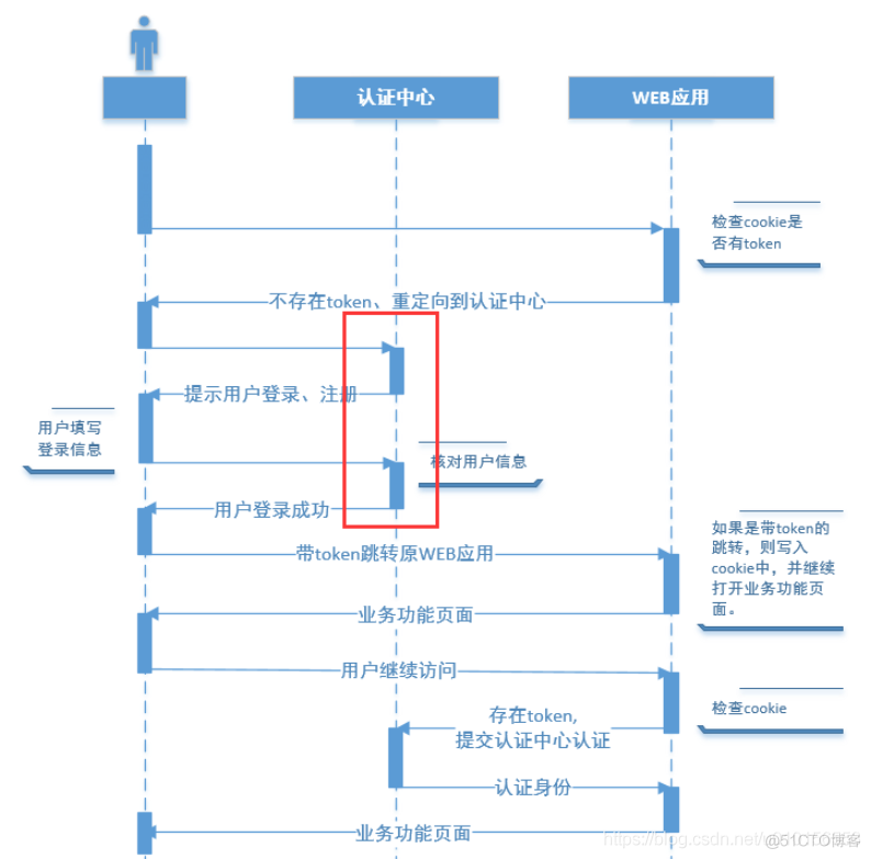 ee java 面试总结 java面试重点总结_ee java 面试总结_21