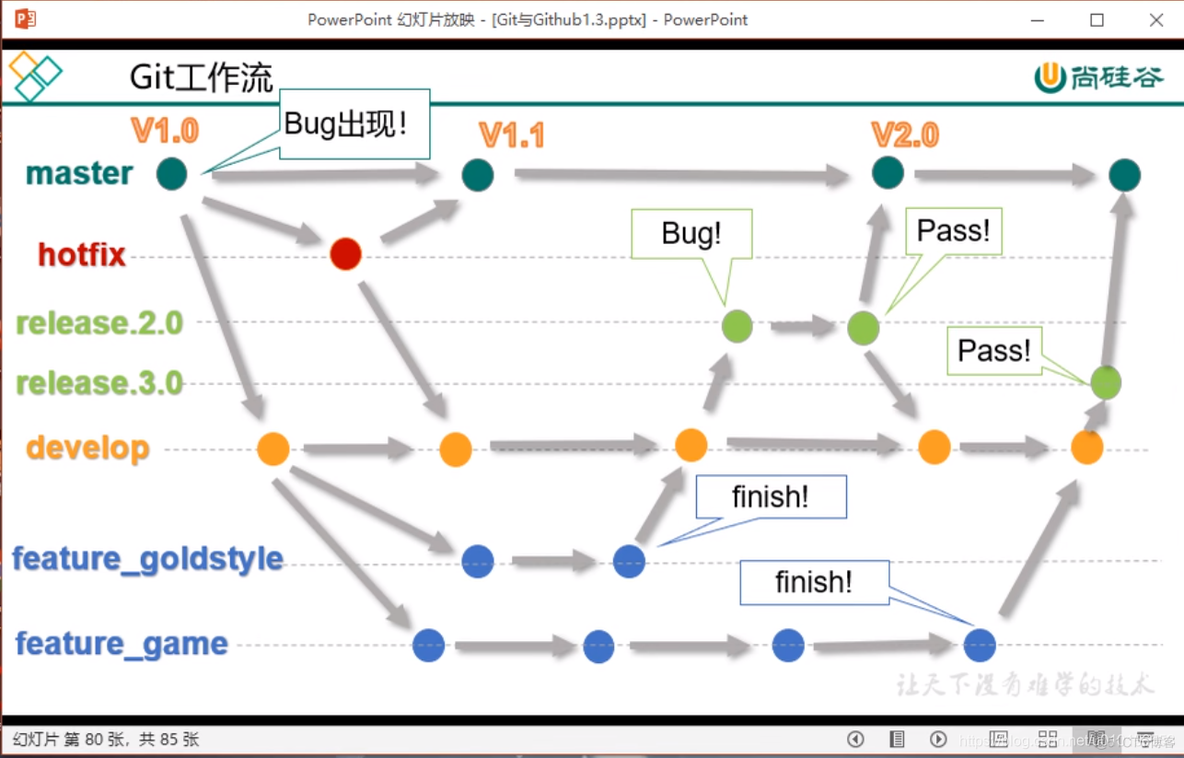 ee java 面试总结 java面试重点总结_后端_15