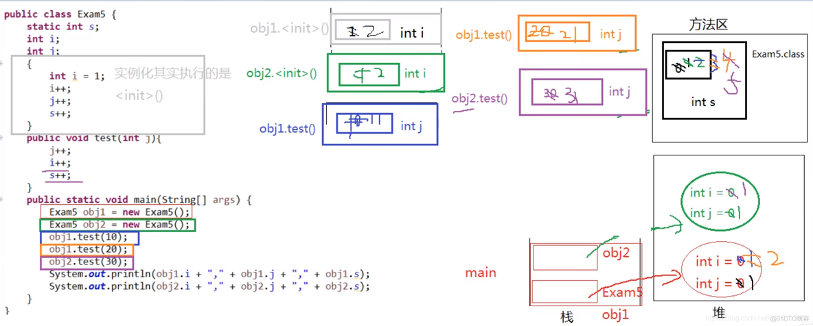 ee java 面试总结 java面试重点总结_java_10