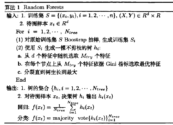 Forest Random R语言 random forest算法_随机森林