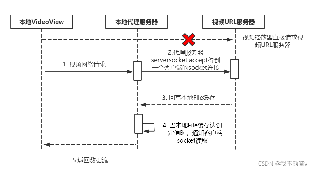 android翻页动画效果 安卓翻页app_ide_02