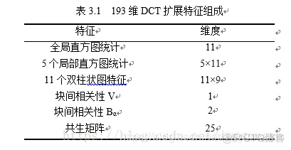 DWT数字水印 python 基于dct数字水印算法_直方图_10