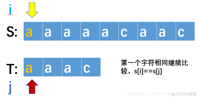 BF算法 java Bf算法匹配过程_子串