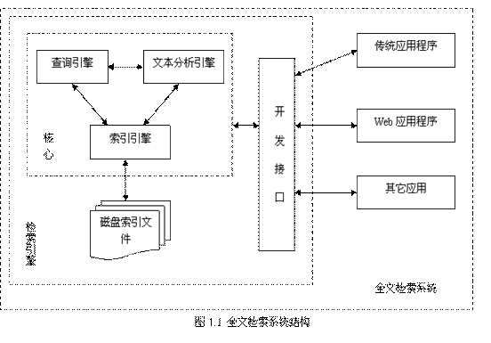 Lucene 基础理论_全文检索