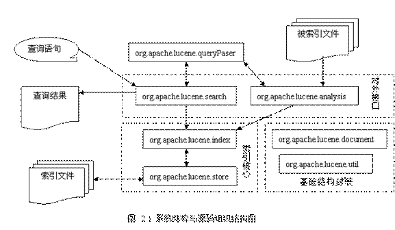 Lucene 基础理论_java_02