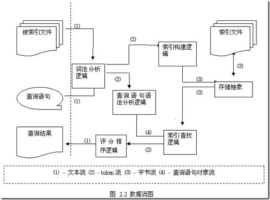 Lucene 基础理论_apache_03