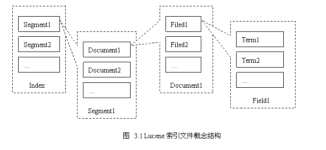 Lucene 基础理论_开发工具_06