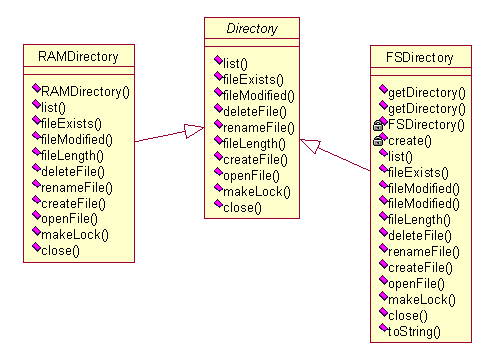 Lucene 基础理论_开发工具_08