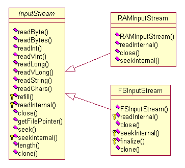 Lucene 基础理论_java_09