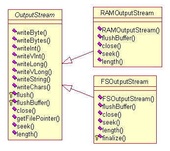 Lucene 基础理论_开发工具_10