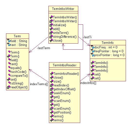 Lucene 基础理论_全文检索_11