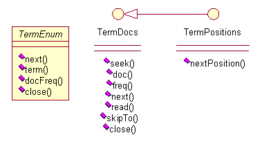 Lucene 基础理论_开发工具_12