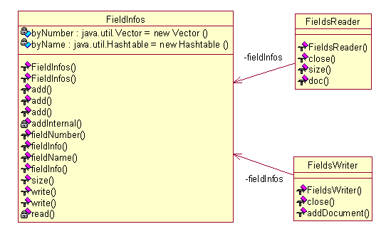 Lucene 基础理论_java_14