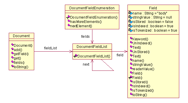 Lucene 基础理论_apache_15