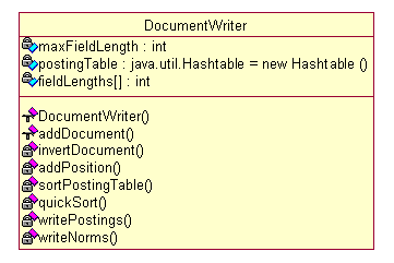 Lucene 基础理论_开发工具_16