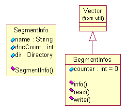 Lucene 基础理论_系统架构_17