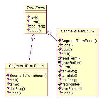 Lucene 基础理论_系统架构_19