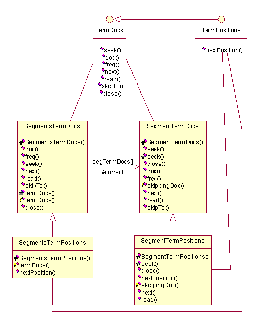 Lucene 基础理论_开发工具_20