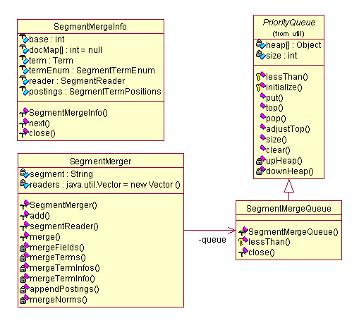 Lucene 基础理论_系统架构_22