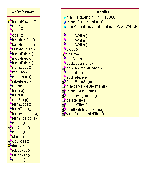 Lucene 基础理论_apache_23