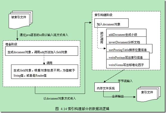 Lucene 基础理论_apache_24