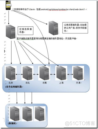 MongoDB快速入门（java版）（草稿）_mongodb