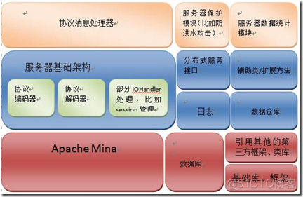 MongoDB快速入门（java版）（草稿）_数据库_02