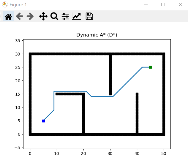 多路线规划python代码 python 路径规划算法_编程语言_11