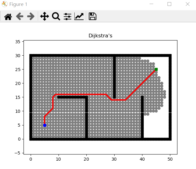 多路线规划python代码 python 路径规划算法_编程语言_15