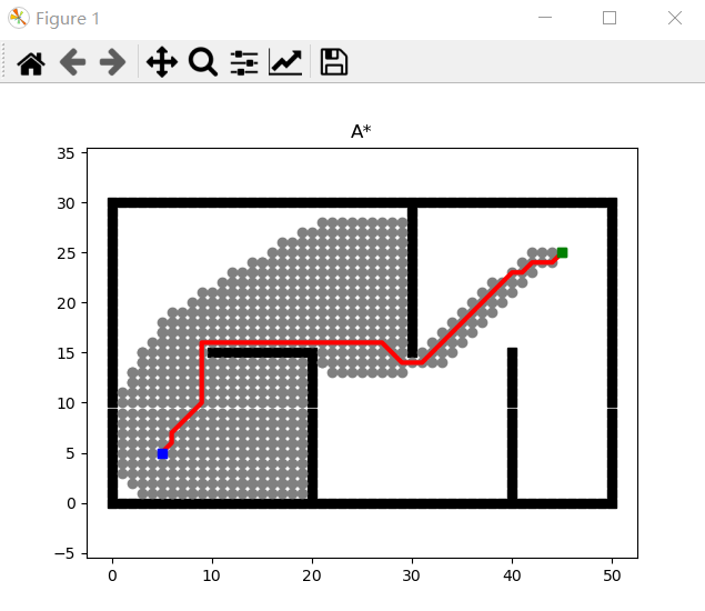 多路线规划python代码 python 路径规划算法_编程语言_04