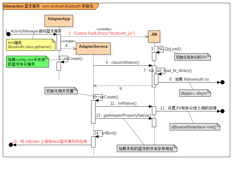 android蓝牙通信service 安卓蓝牙服务_蓝牙_03