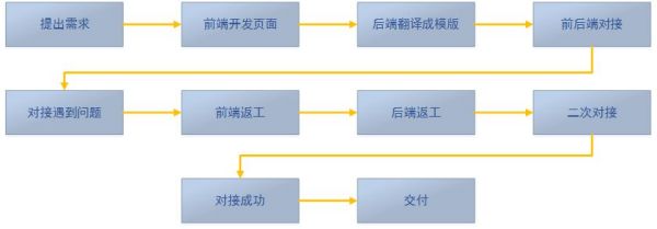 java 开源信令服务器 java开发服务器_java_03