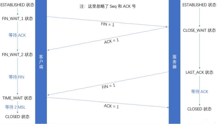 Java实训报告制作 java实训报告内容_服务器_05