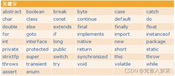 JAVA定义byte类型 java如何定义byte_java